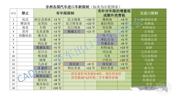 非洲二手車報告@chinaadec