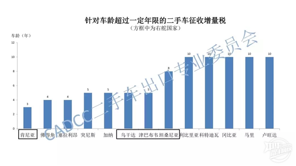 非洲二手車報告@chinaadec