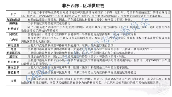 非洲二手車報告@chinaadec