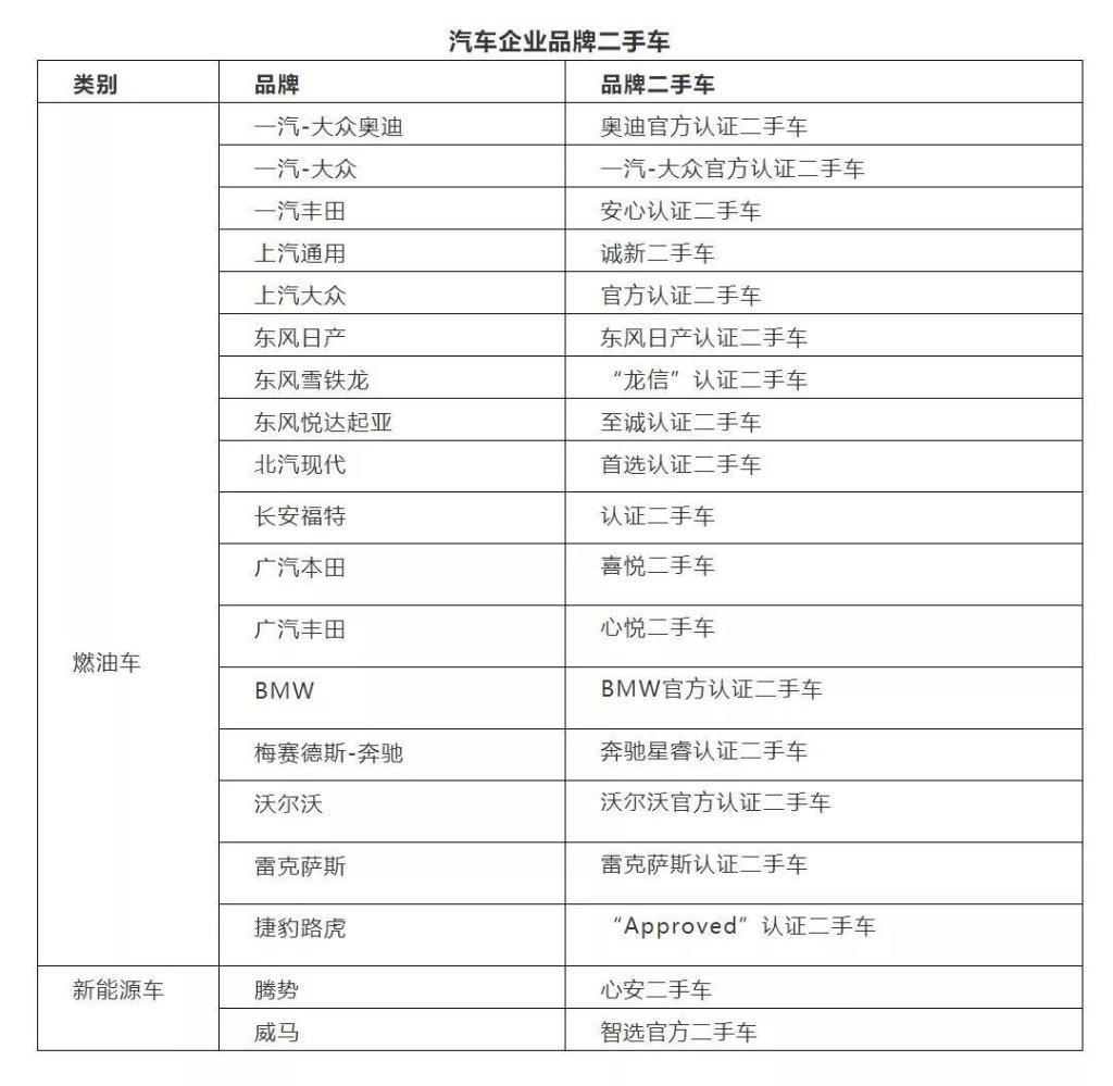 官方認證二手車來襲，二手車商怎樣應對@chinaadec.com
