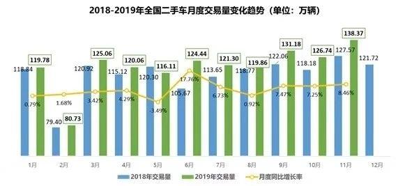 一組數據告訴你為啥新車銷售紛紛轉行二手車@chinaadec.com