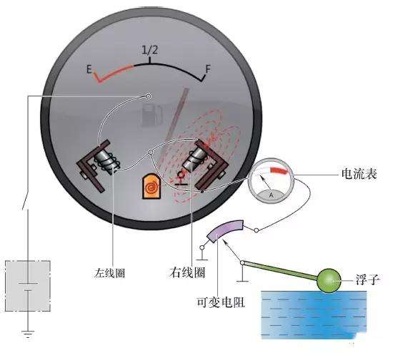 油表不準什么原因怎么修@chinaadec.com