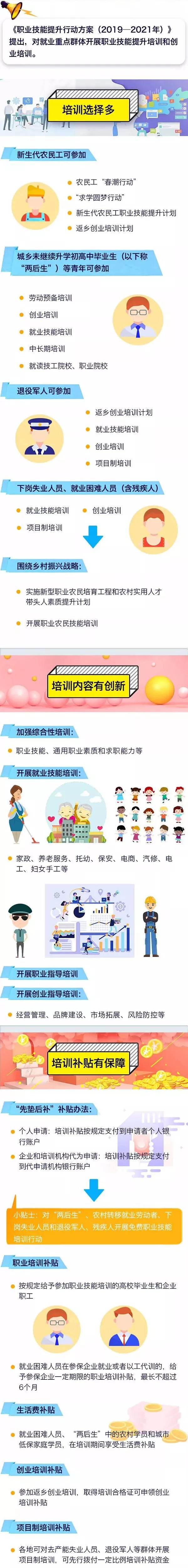 政策解讀 關(guān)于1000億提升5000萬(wàn)人職業(yè)技能的行動(dòng)@chinaadec