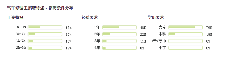 2020年汽車(chē)修理工工資多少,證書(shū)好考嗎@chinaadec.com