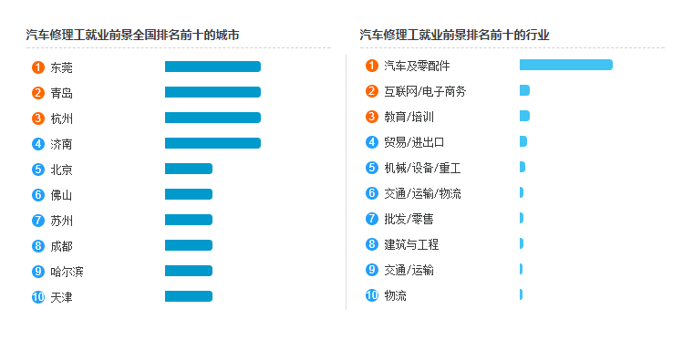 2020年汽車(chē)修理工工資多少,證書(shū)好考嗎@chinaadec.com