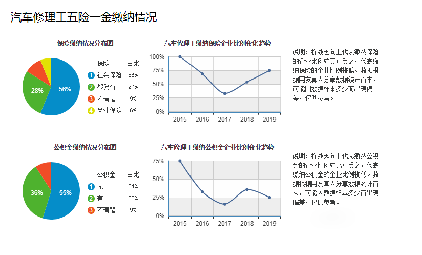 2020年汽車(chē)修理工工資多少,證書(shū)好考嗎@chinaadec.com