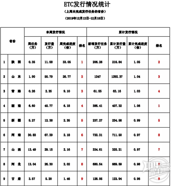 高速還有人工收費嗎？全國ETC推廣發行情況@chinaadec