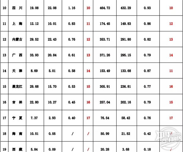 高速還有人工收費嗎？全國ETC推廣發行情況@chinaadec