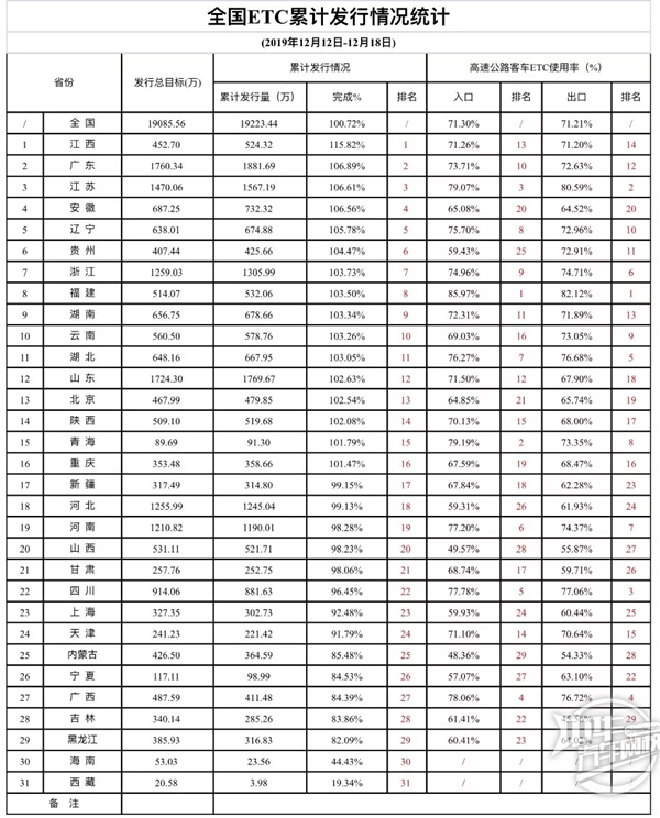 高速還有人工收費嗎？全國ETC推廣發行情況@chinaadec