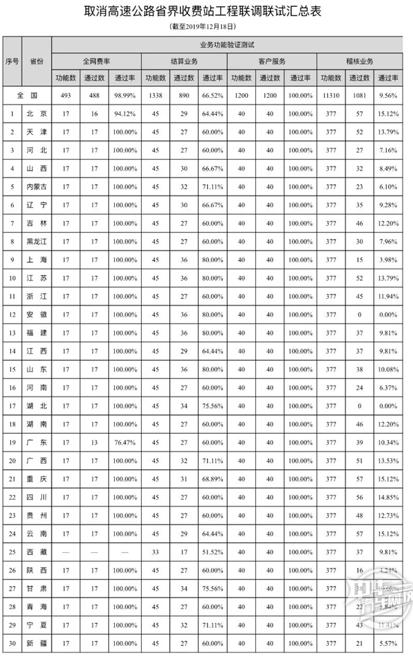 高速還有人工收費嗎？全國ETC推廣發行情況@chinaadec