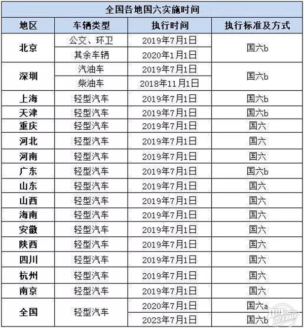 汽車國五國六什么意思，汽車必備知識@chinaadec