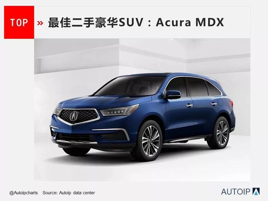 美國最保值二手車排行榜@chinaadec.com