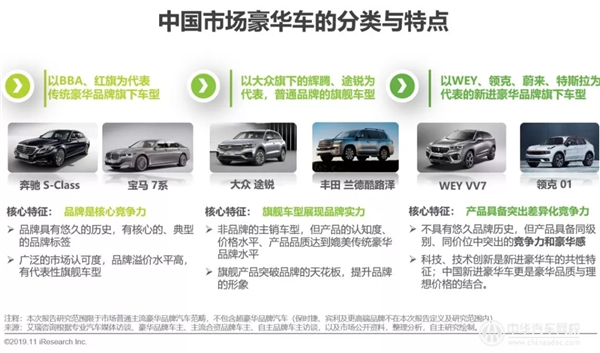 2019年中國豪華車市場發展白皮書@chinaadec