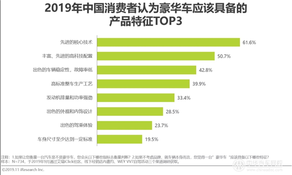 2019年中國豪華車市場發展白皮書@chinaadec