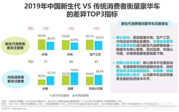 2019年中國豪華車市場發展白皮書@chinaadec
