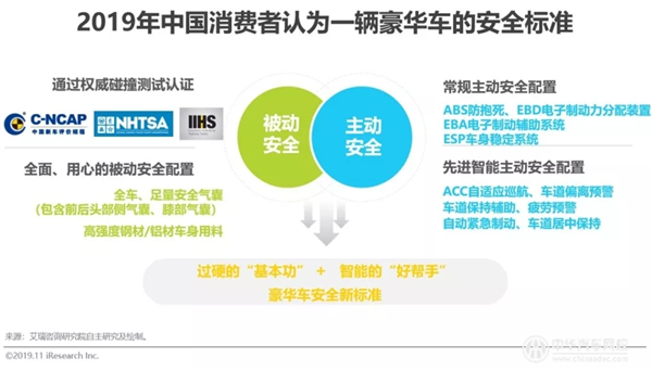 2019年中國豪華車市場發展白皮書@chinaadec