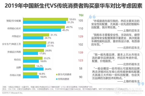 2019年中國豪華車市場發展白皮書@chinaadec