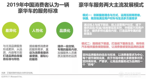 2019年中國豪華車市場發展白皮書@chinaadec