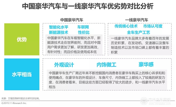 2019年中國豪華車市場發展白皮書@chinaadec