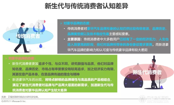 2019年中國豪華車市場發展白皮書@chinaadec