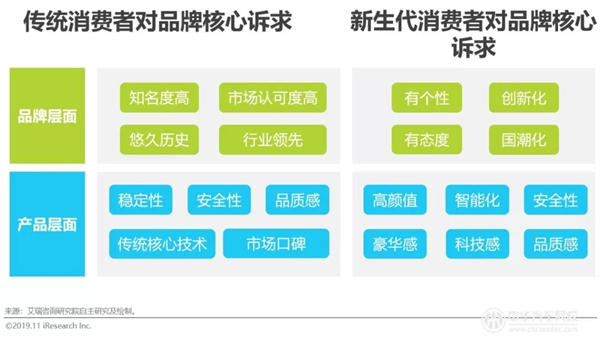 2019年中國豪華車市場發展白皮書@chinaadec