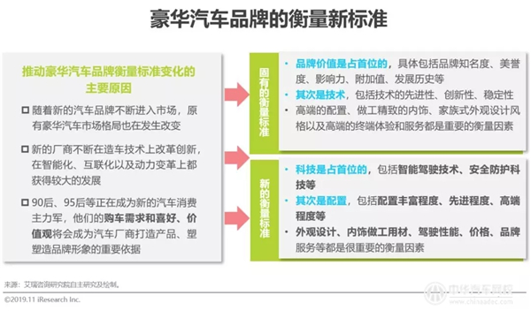 2019年中國豪華車市場發展白皮書@chinaadec