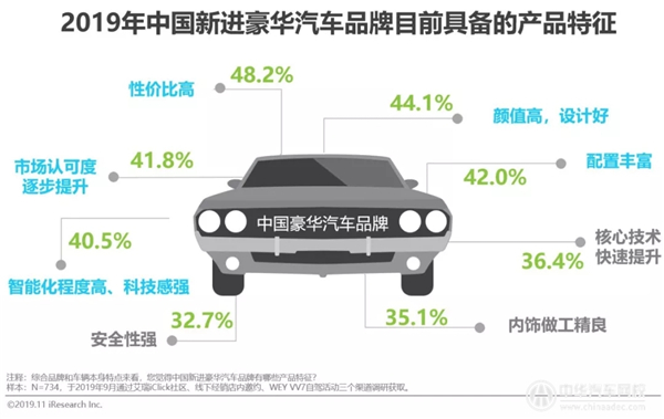 2019年中國豪華車市場發展白皮書@chinaadec
