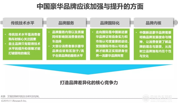 2019年中國豪華車市場發展白皮書@chinaadec