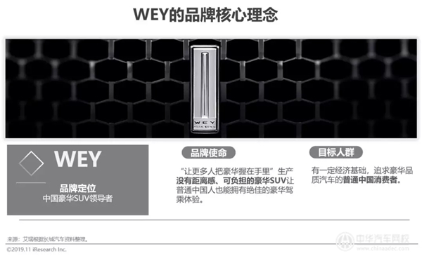 2019年中國豪華車市場發展白皮書@chinaadec