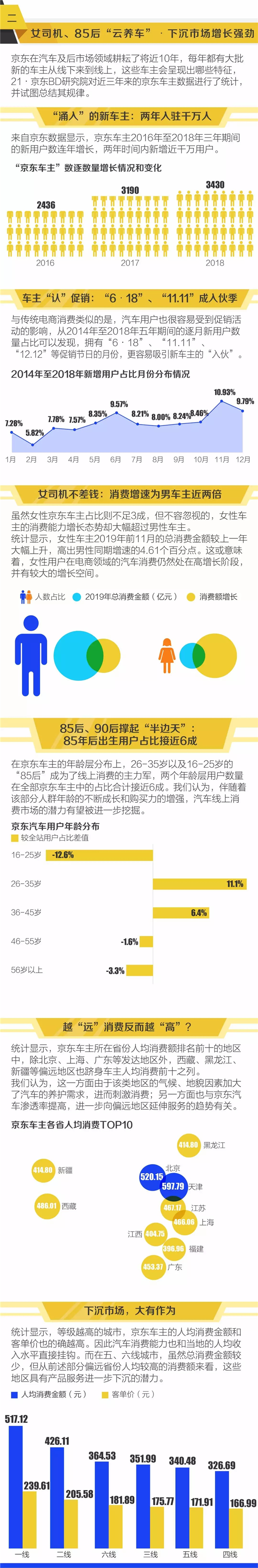 2020京東大汽車消費(fèi)生態(tài)報(bào)告@chinaadec