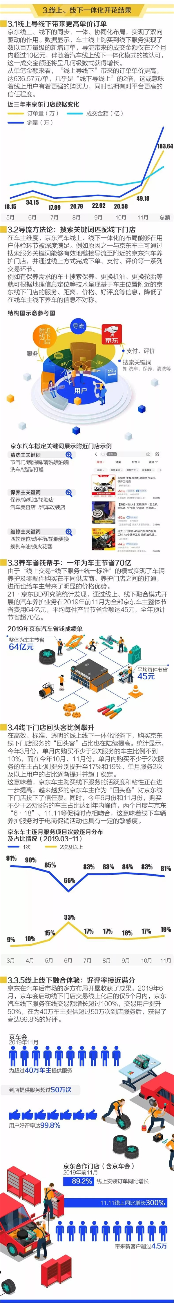 2020京東大汽車消費(fèi)生態(tài)報(bào)告@chinaadec