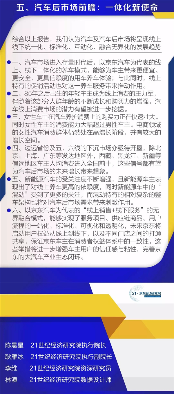 2020京東大汽車消費(fèi)生態(tài)報(bào)告@chinaadec