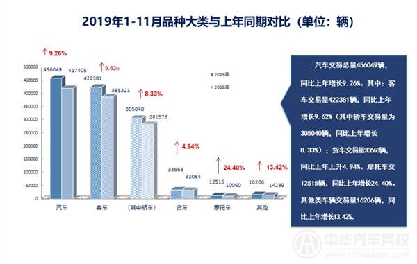 2019年上海市二手車行業(yè)分析報告（2019年第十二期）@chinaadec