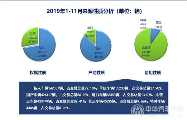 2019年上海市二手車行業(yè)分析報告（2019年第十二期）@chinaadec
