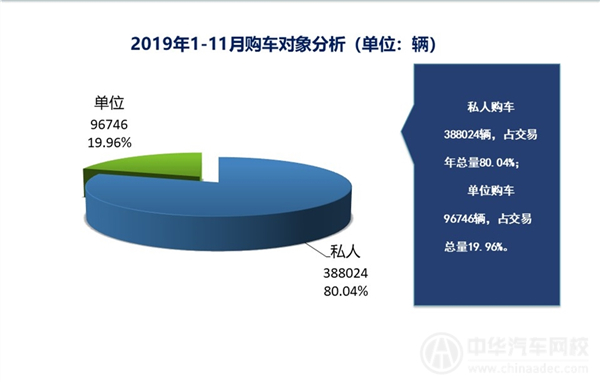 2019年上海市二手車行業(yè)分析報告（2019年第十二期）@chinaadec