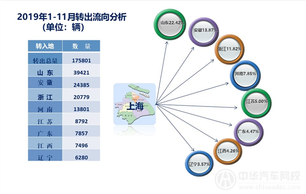 2019年上海市二手車行業(yè)分析報告（2019年第十二期）@chinaadec