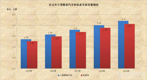 全國汽車保有量首次突破2億輛，增長迅速@chinaadec