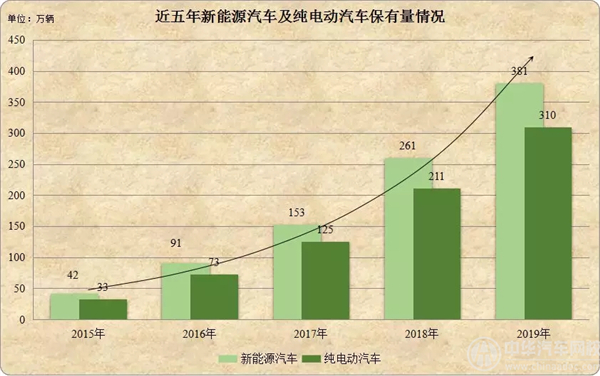全國汽車保有量首次突破2億輛，增長迅速@chinaadec