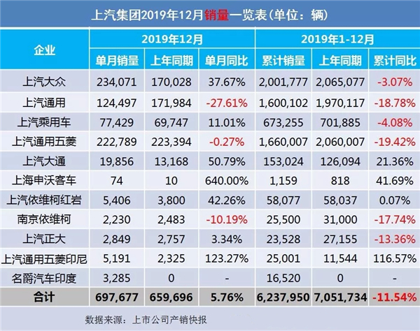 2019全年車企汽車銷量出爐@chinaadec