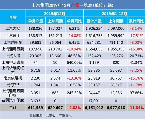 2019全年車企汽車銷量出爐@chinaadec
