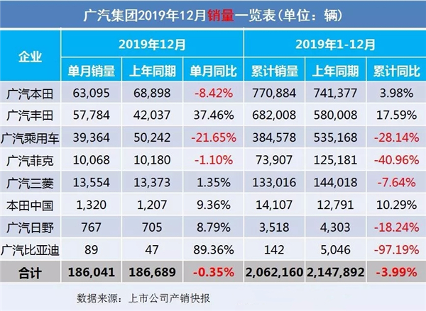 2019全年車企汽車銷量出爐@chinaadec
