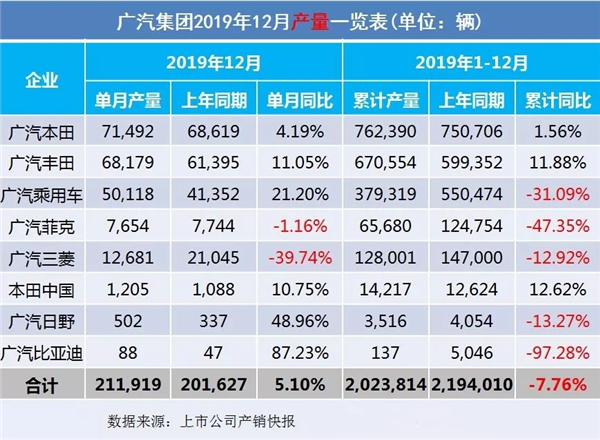 2019全年車企汽車銷量出爐@chinaadec