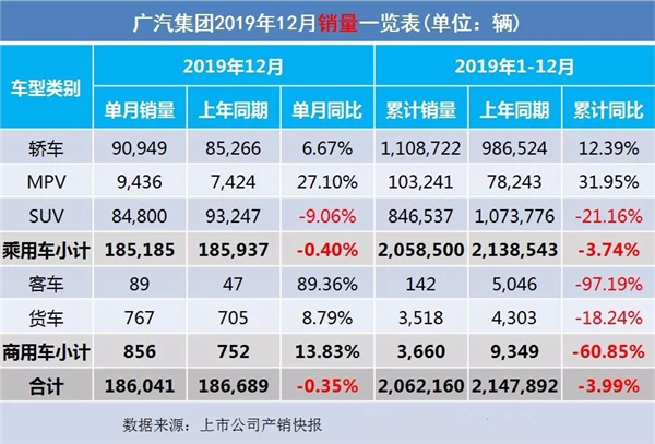 2019全年車企汽車銷量出爐@chinaadec