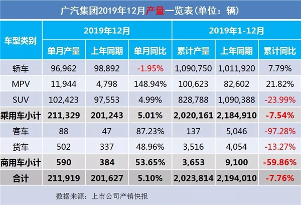 2019全年車企汽車銷量出爐@chinaadec