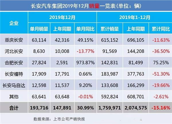 2019全年車企汽車銷量出爐@chinaadec