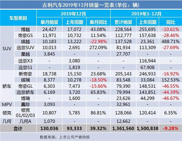 2019全年車企汽車銷量出爐@chinaadec