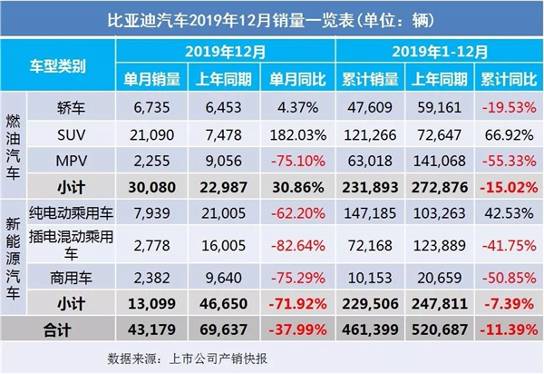 2019全年車企汽車銷量出爐@chinaadec
