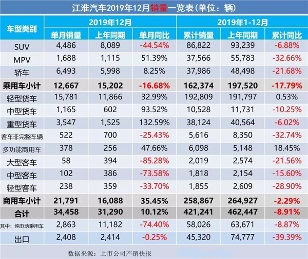 2019全年車企汽車銷量出爐@chinaadec