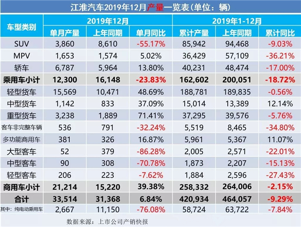 2019全年車企汽車銷量出爐@chinaadec