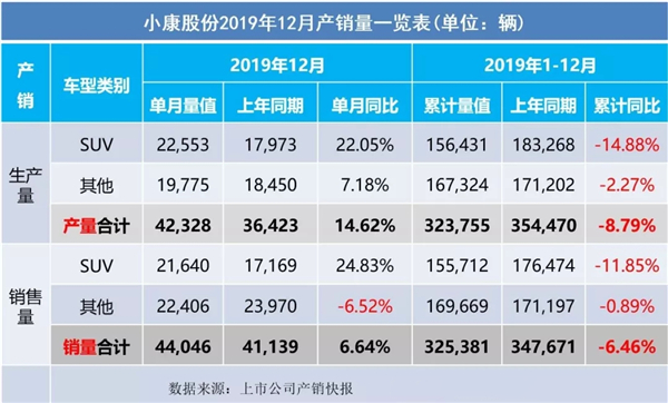2019全年車企汽車銷量出爐@chinaadec